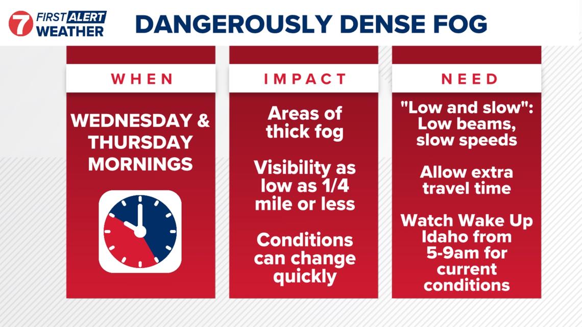 First Alert Weather: Dense fog targets valley floors as inversion strengthens