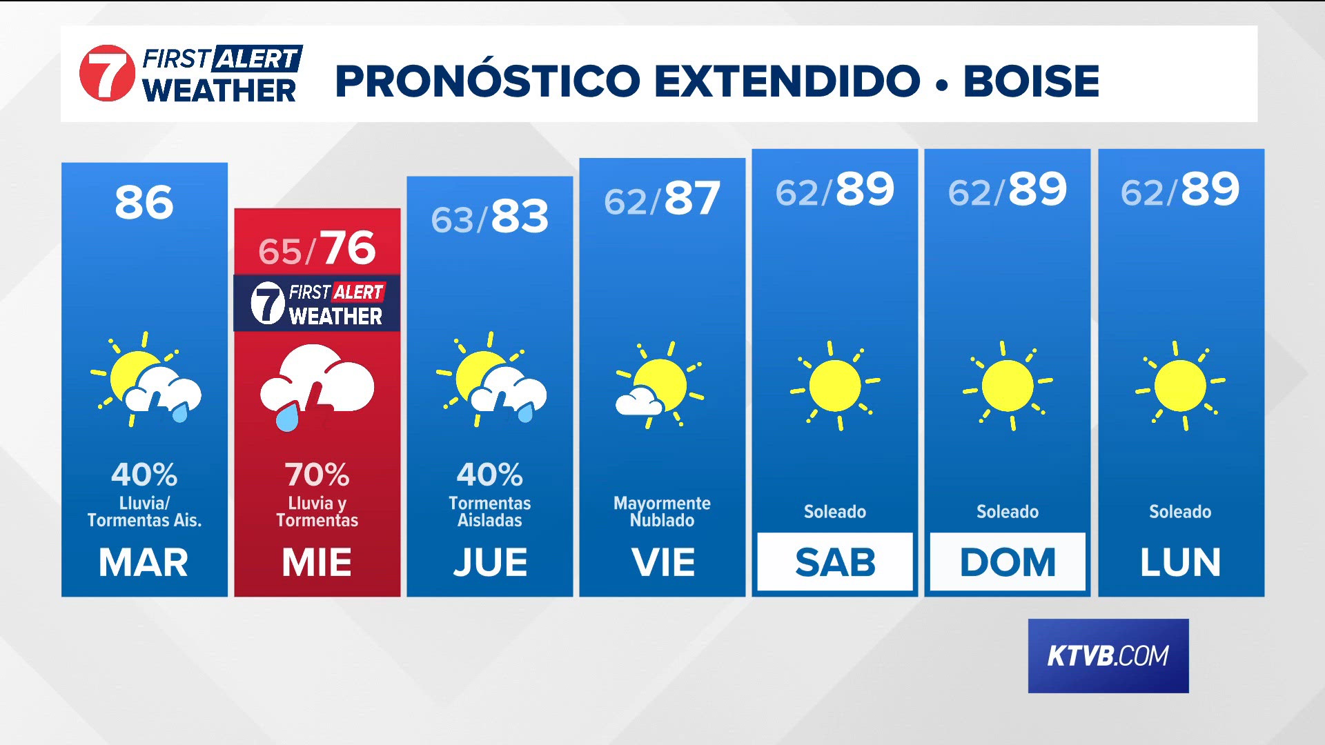 El pronóstico diario del equipo de meteorólogos más grande y expertos de Idaho.