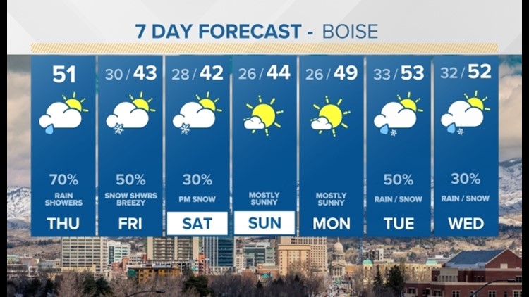 Scattered rain showers, changing to snow tonight. Colder thru the weekend.