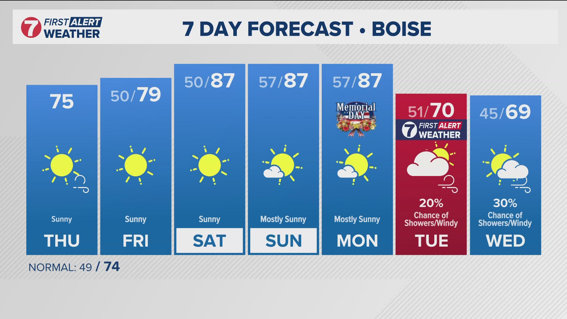 Boise can expect highs in the upper 80s this Memorial Day Weekend ...