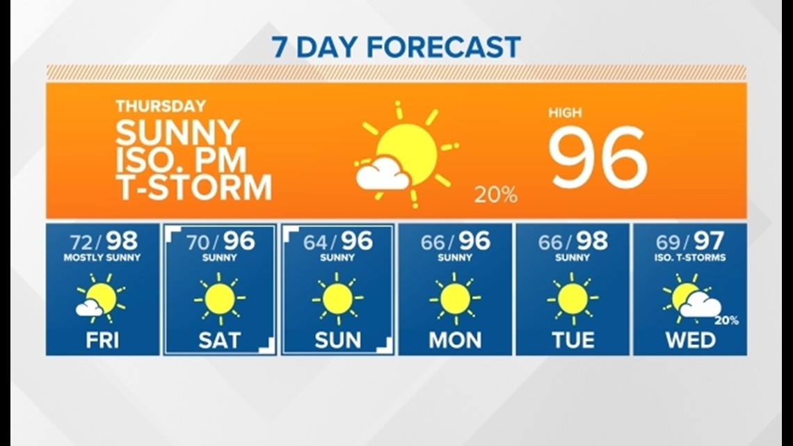 Exploring Idaho Horseshoe Bend Flight Park