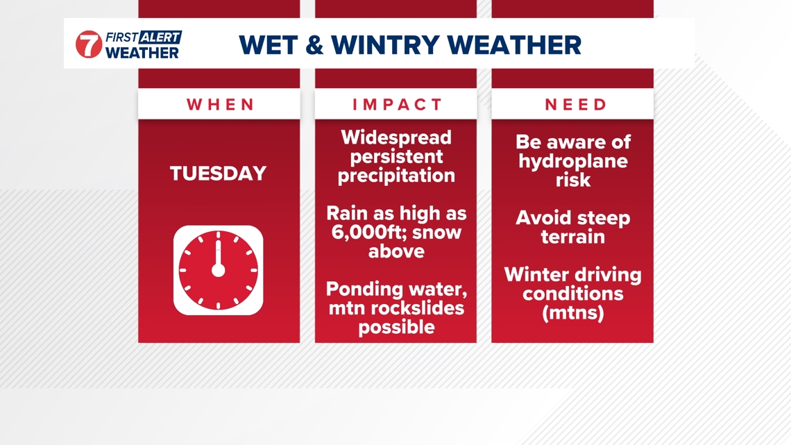 First Alert Weather: "Fire hose" of moisture takes aim at southern Idaho on Tuesday