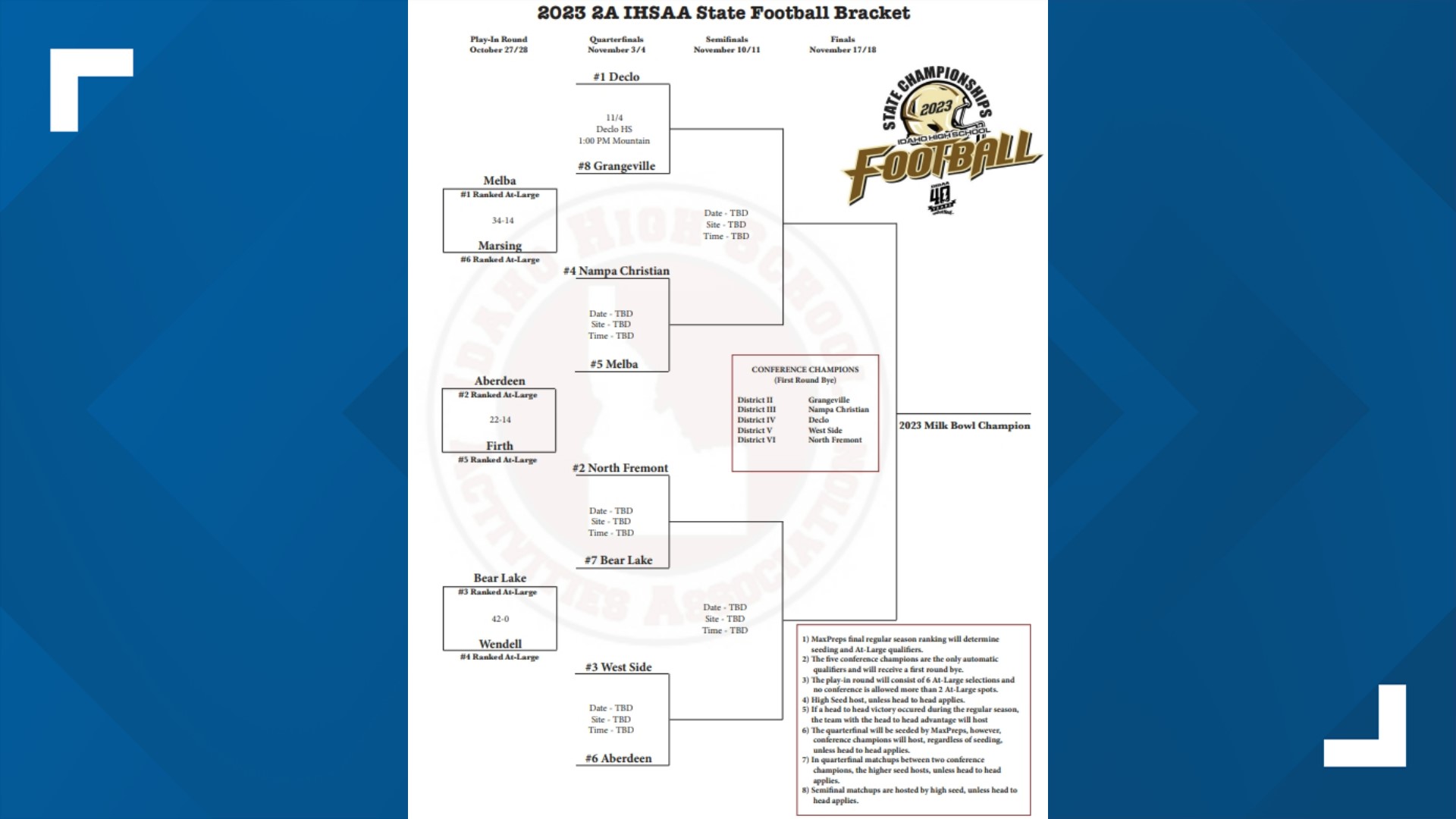 Friday Night Football: Idaho State Playoff Scores, Highlights | Ktvb.com