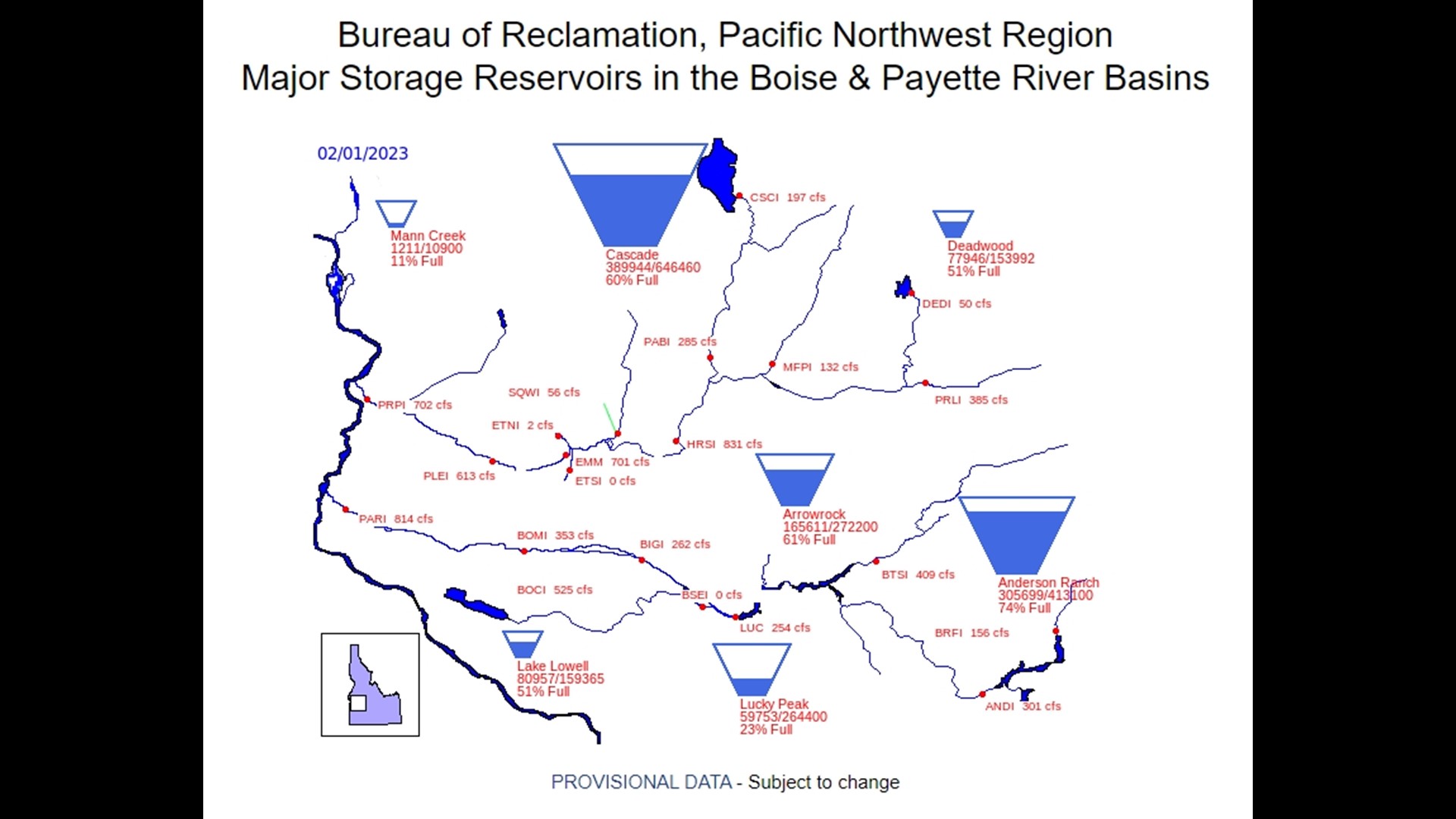 Boise River system reservoirs above average