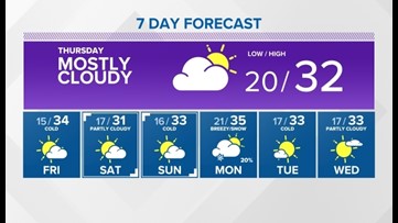 The inversion will continue and getting colder at night