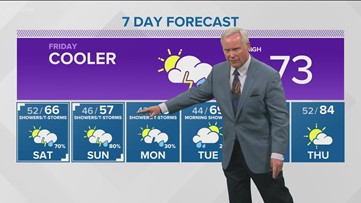 Idaho evening weather forecast for May 26: A cooler, wet weekend ahead