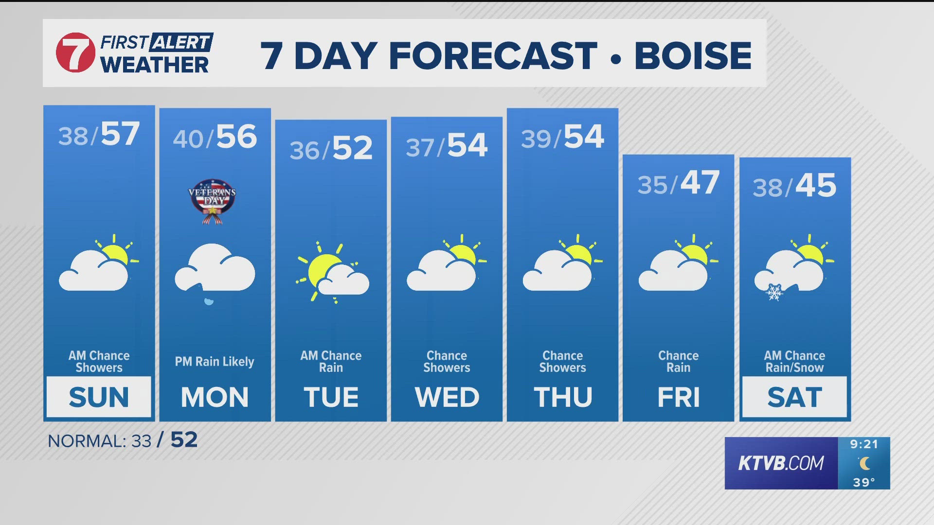 The daily forecast from Idaho's trusted KTVB First Alert Weather team.