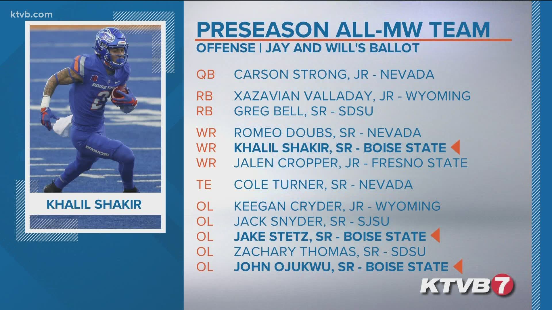 Mountain West Media Days kicks off in Las Vegas this week and KTVB's sports team breaks down some of the best offensive players in the Mountain West Conference.