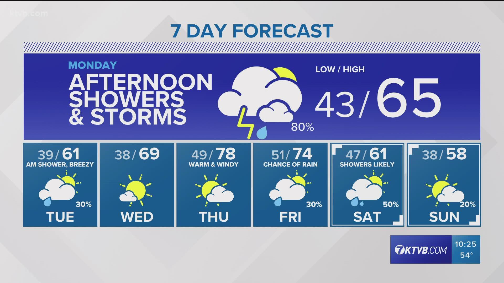 The daily forecast from Idaho's largest, most experienced team of meteorologists.