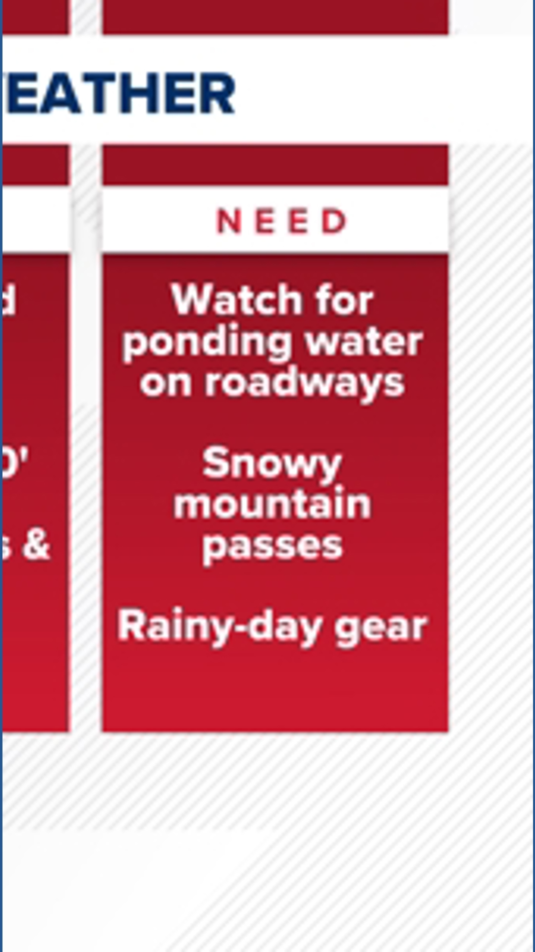 First Alert Weather: Active pattern continues with wet weather, wind and travel impacts