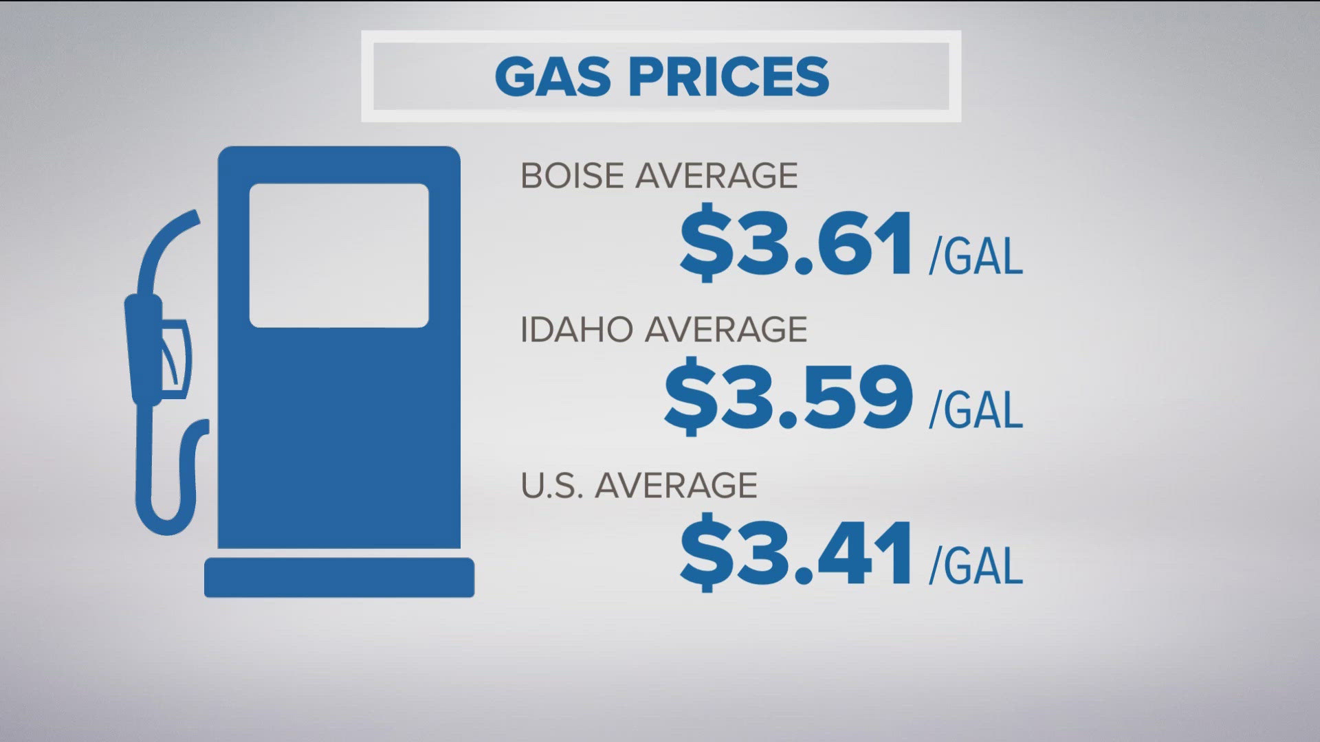 Diesel prices have dropped to $3.72 per gallon, the lowest it has been since January 2022.