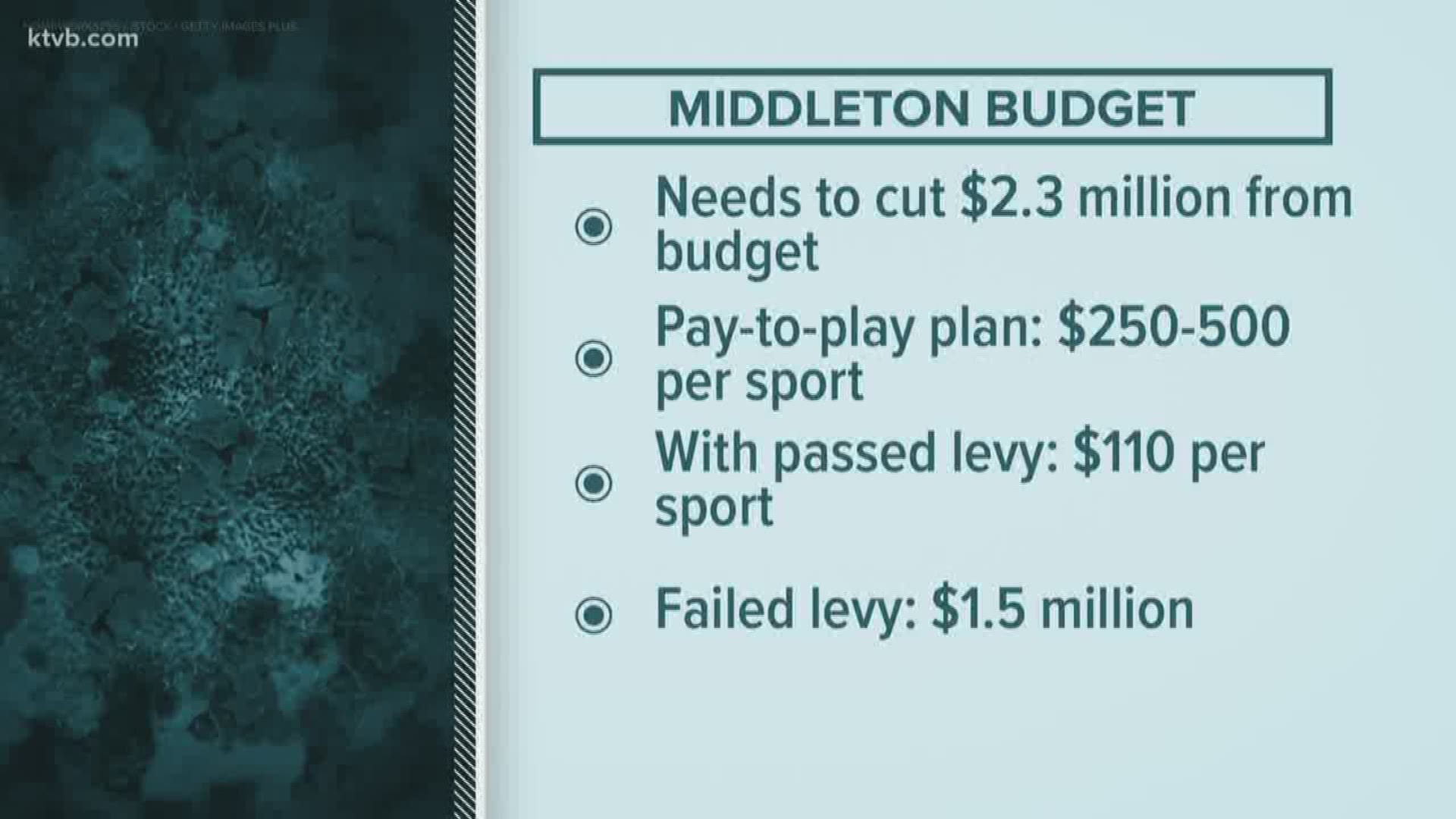 The Athletics department at Middleton School District is responsible for preventing a $2.3 million budget cut.