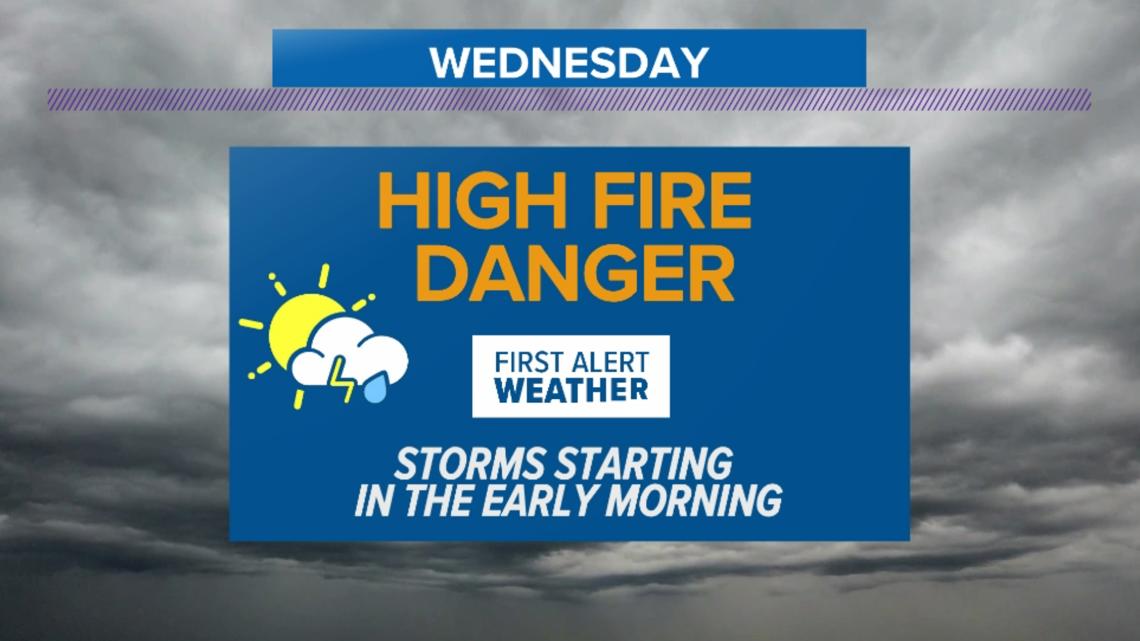 First Fire Weather Warning Of The Season Issued For June 26 