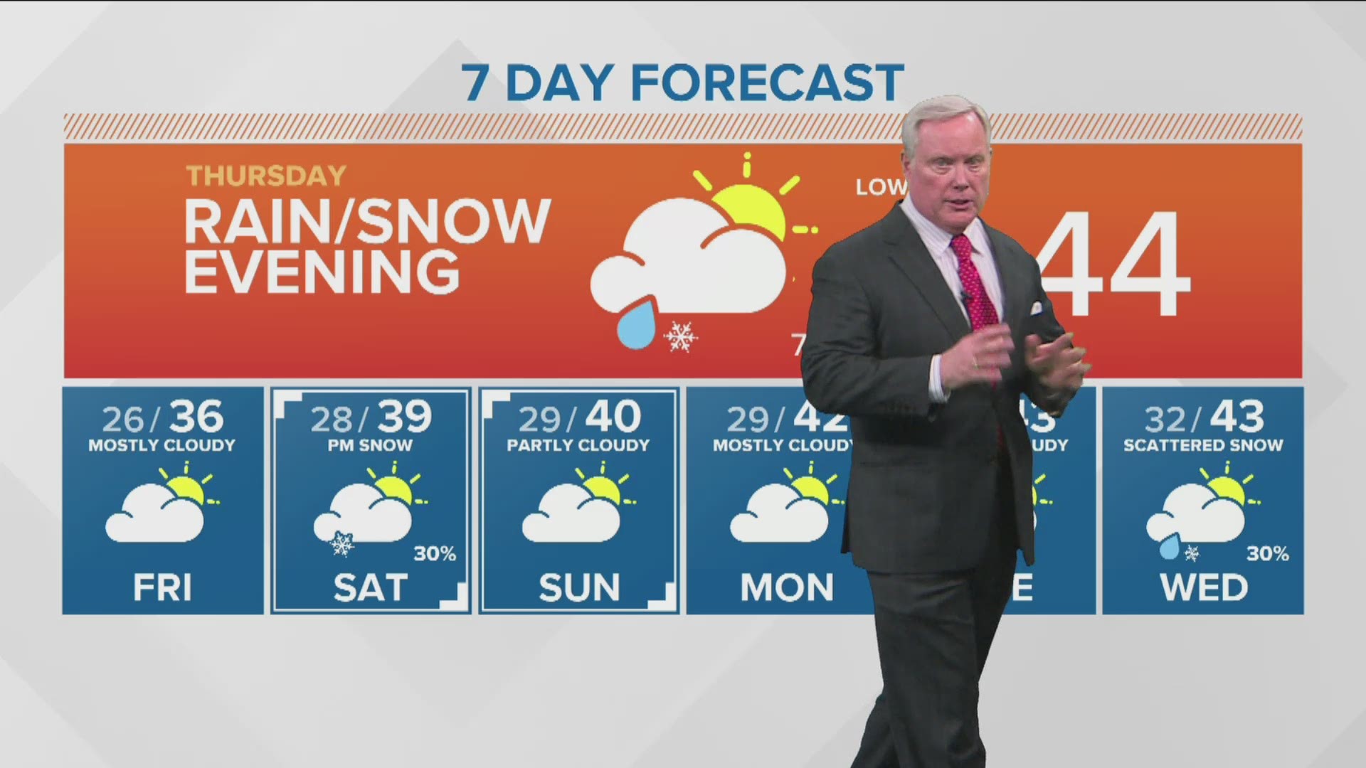 Rick Lantz says there will be a mix of rain and snow with highs in the mid 40s.