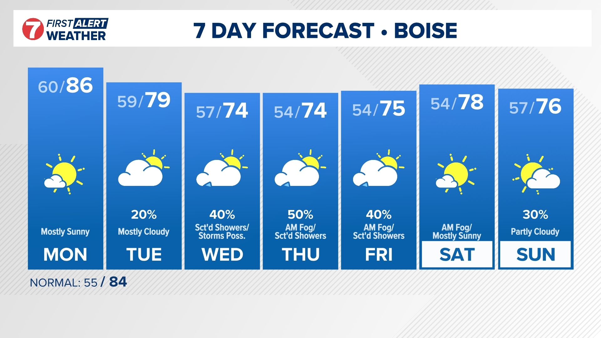 The daily forecast from Idaho's trusted KTVB First Alert Weather Team. 