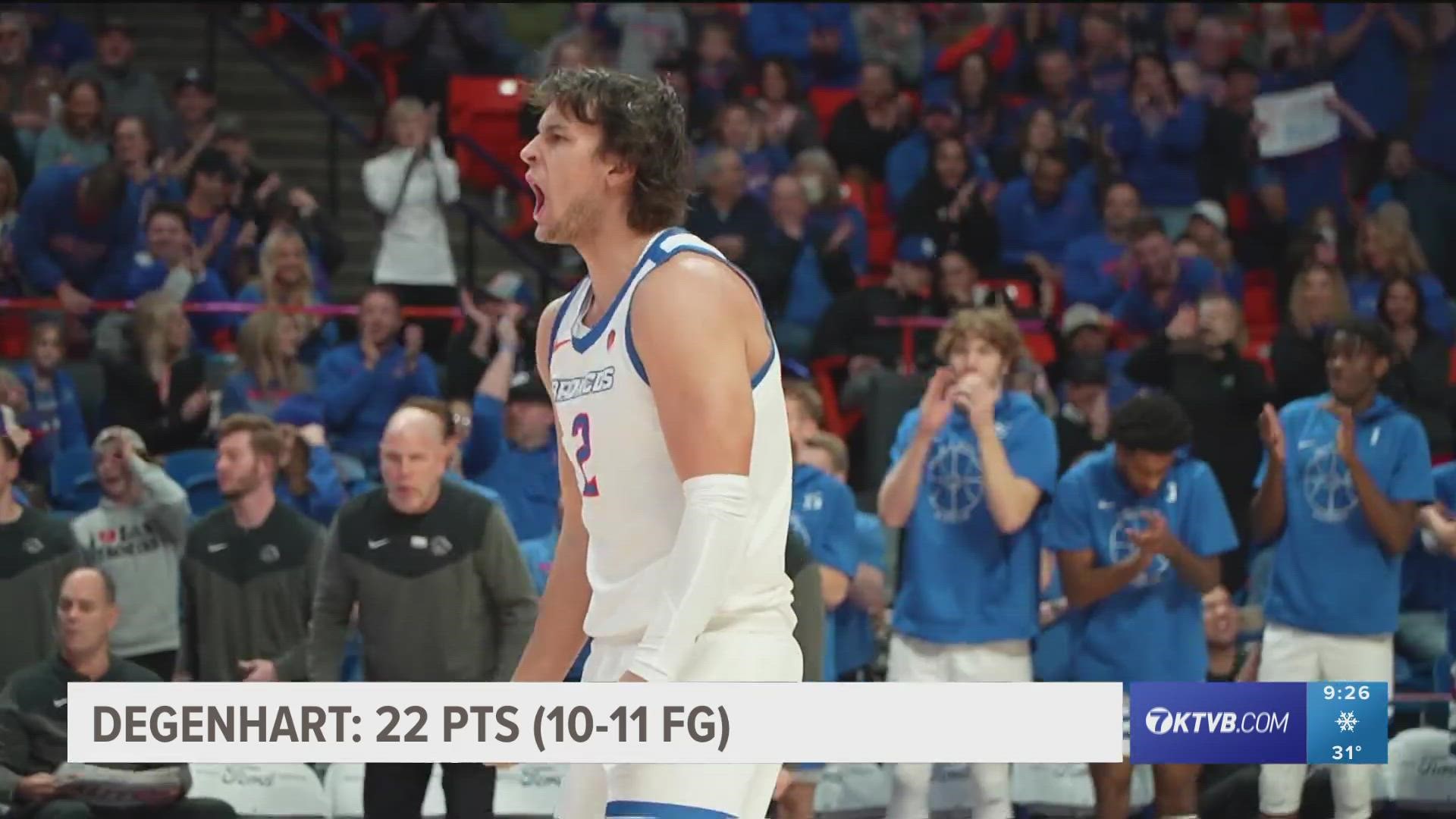 Sophomore forward Tyson Degenhart scored 22 points as Boise State men's basketball beat Colorado State 80-59 on Saturday night in ExtraMile Arena.