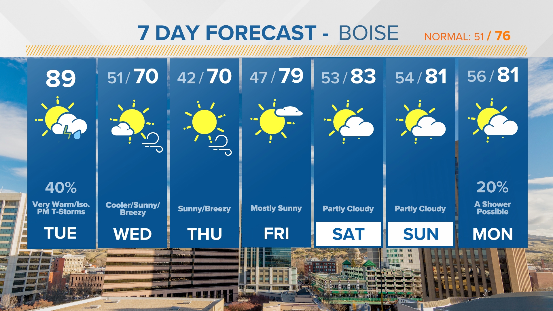 Boise id weather underground