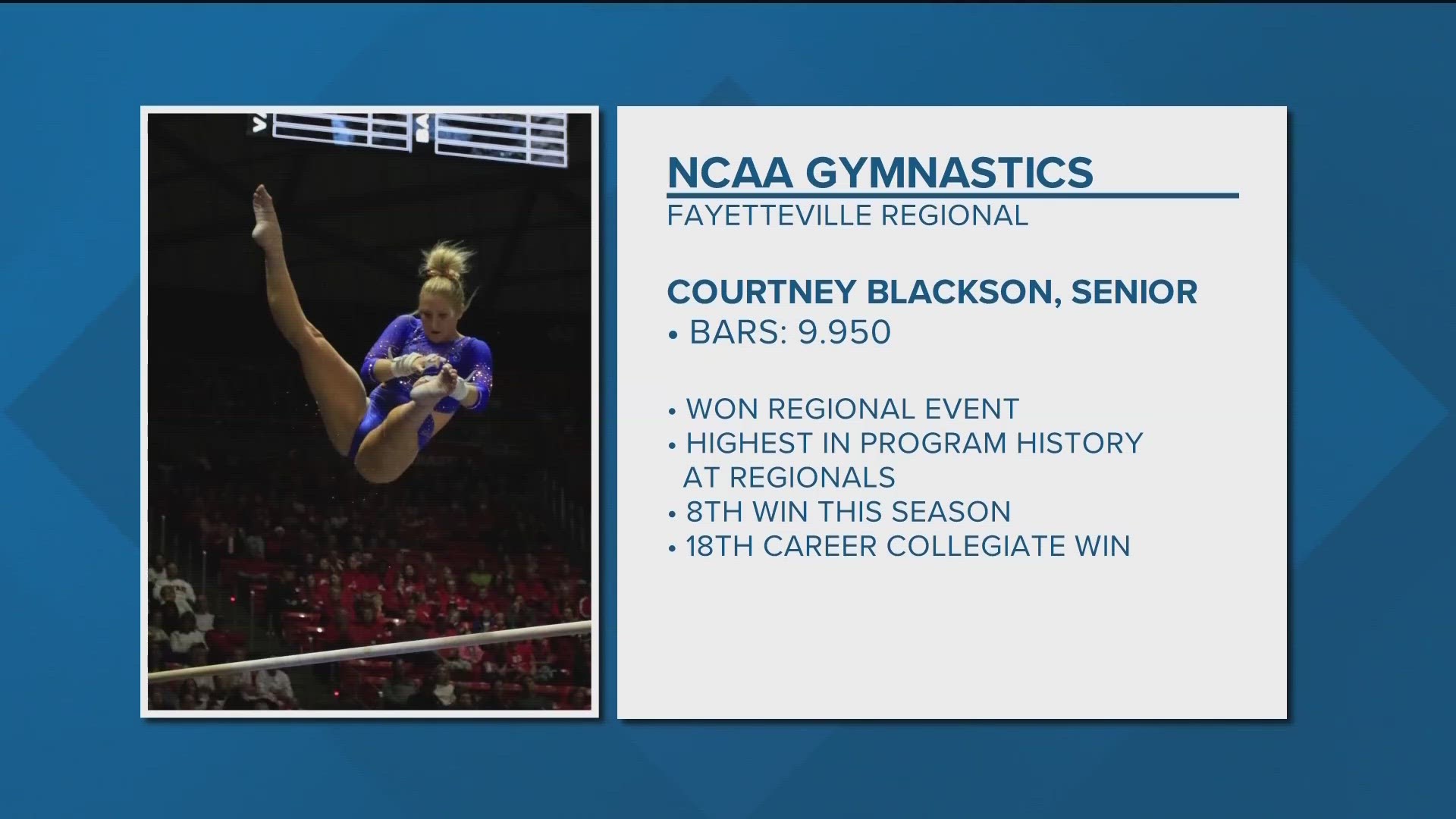 Blackson is the first Bronco to ever win regional titles in back-to-back seasons. The senior scored a 9.950 on bars, tying the Boise State record at a regional.