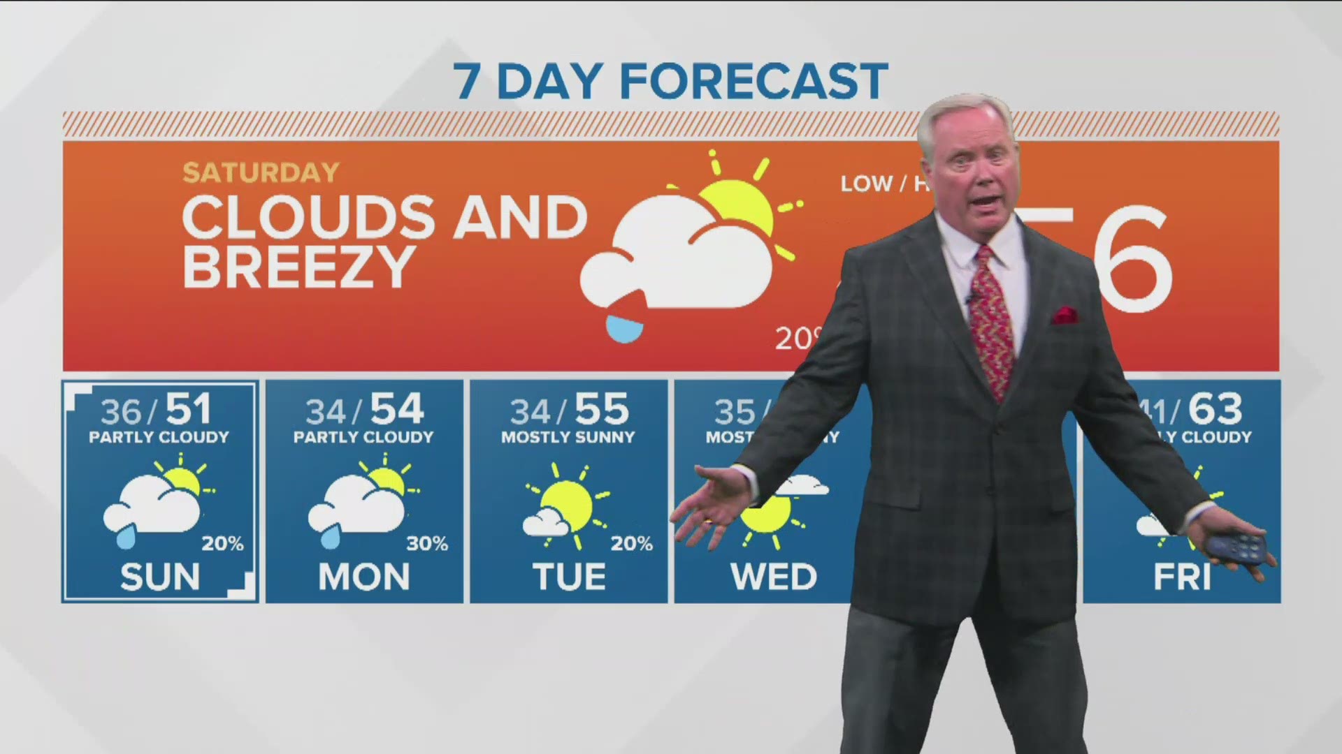 Rick Lantz says to expect breezy conditions with a chance of rain Saturday.