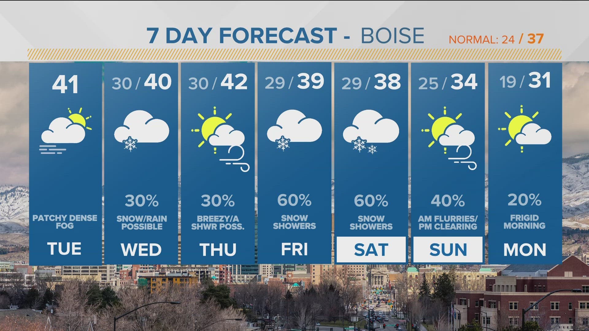 The daily forecast from Idaho's largest, most experienced team of meteorologists.