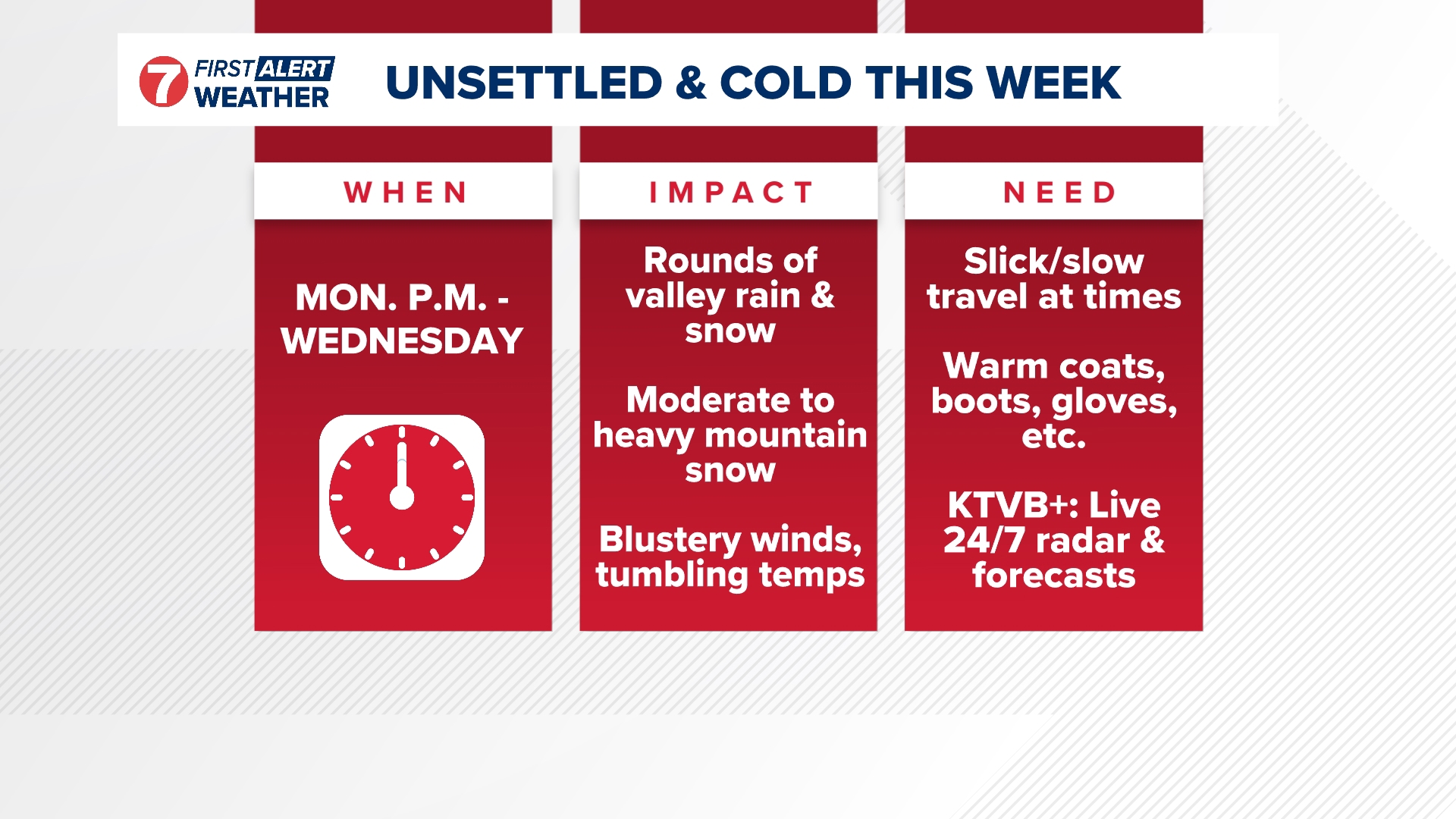 First Alert Weather: Winter returns this week as multiple storm systems ...