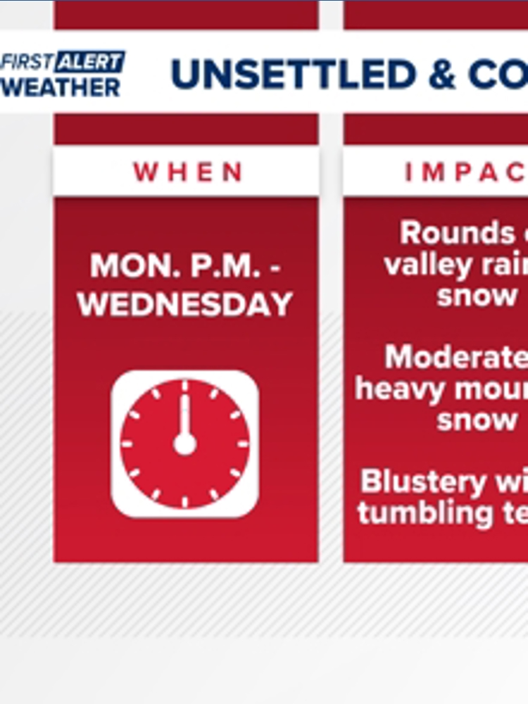 First Alert Weather: Winter returns this week as multiple storm systems ...