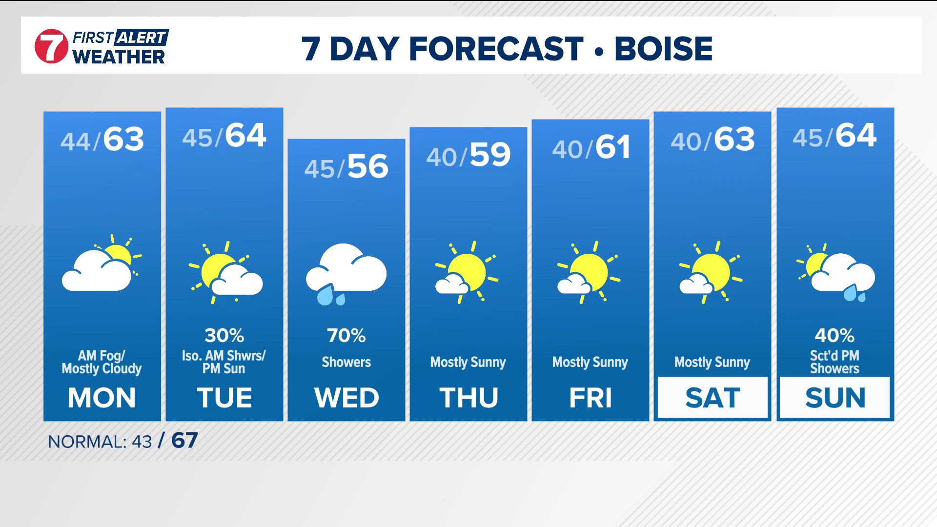 The extended forecast from Idaho's trusted KTVB First Alert Weather team.
