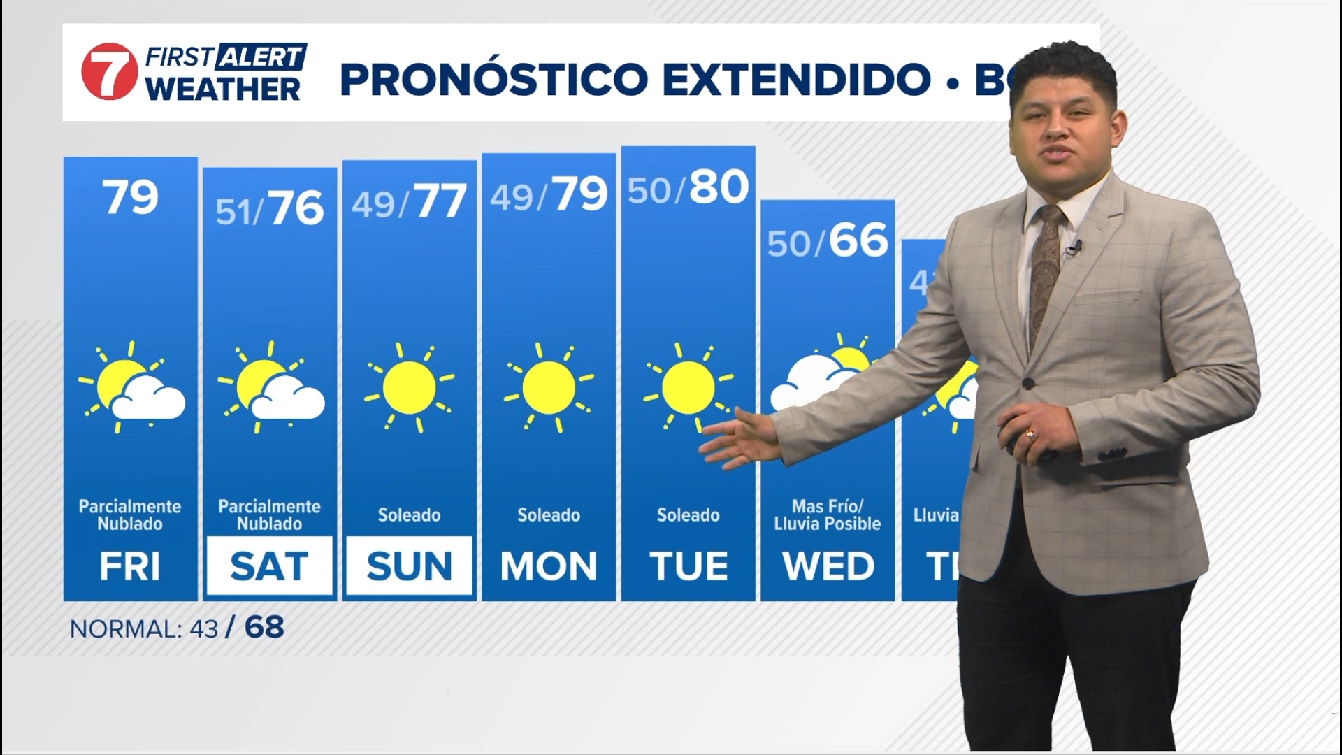 El pronóstico diario del equipo de meteorólogos más grande y expertos de Idaho.