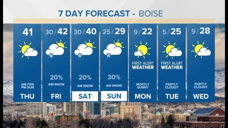 A chance of snow Friday and into the weekend