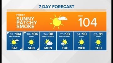 Record heat today with patchy smoke & haze