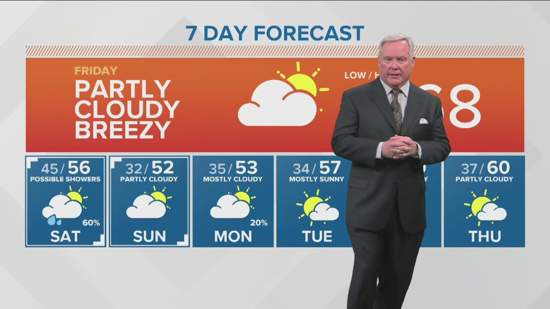 Boise temperature breaks a 34yearold record