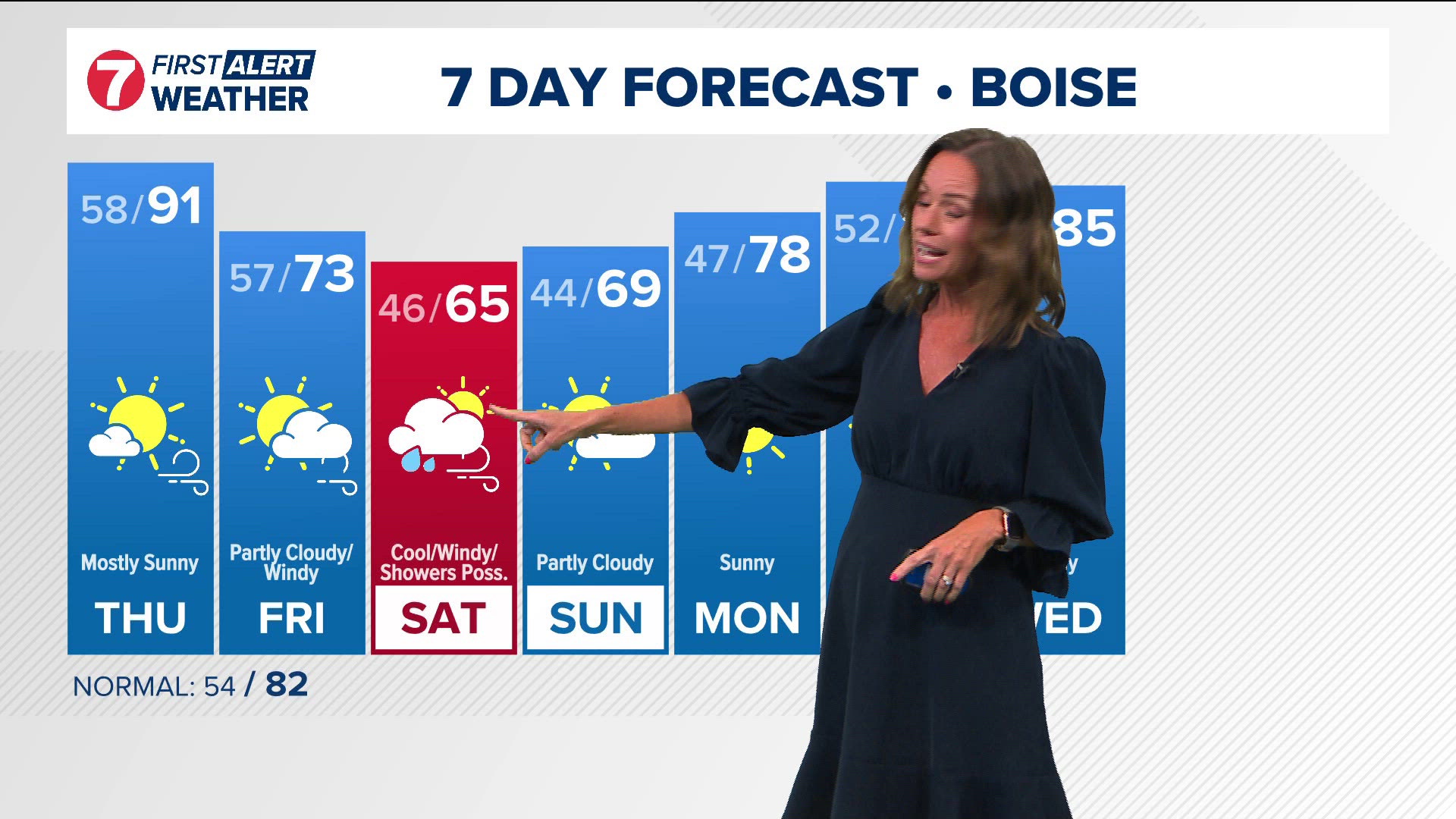 The extended forecast from Idaho's most trusted First Alert Weather team for Wednesday, June 18, 2025.