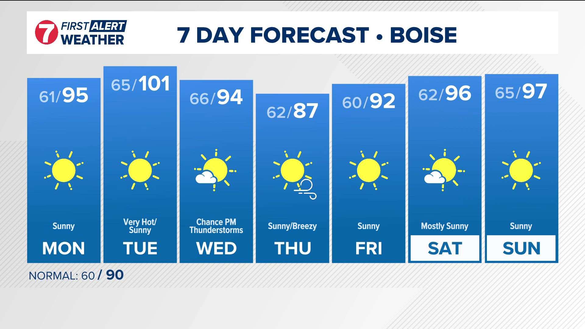 The extended forecast from Idaho's most trusted First Alert Weather team.