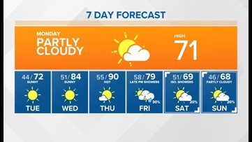 Hot weather on the way, but a cooler holiday weekend