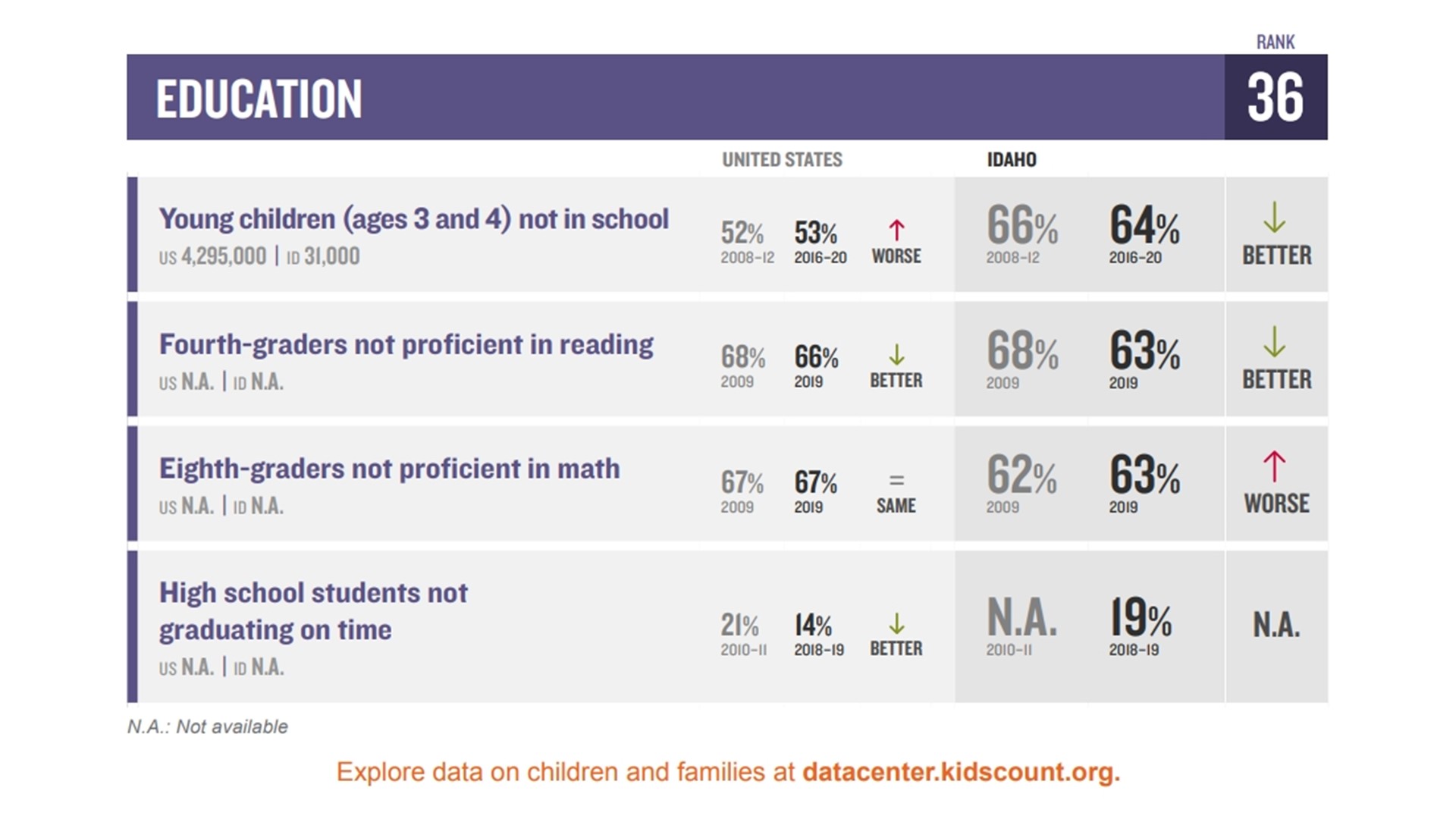 Ihss Ranking Kids Idaho declines in mental health and education trends for children ...