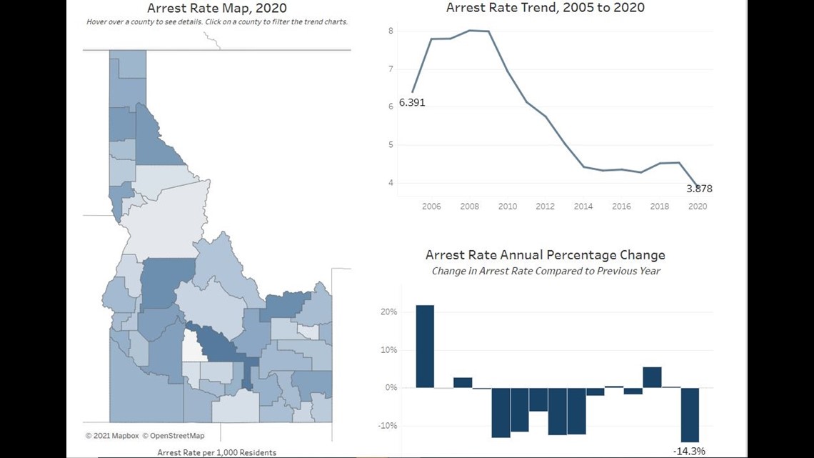 Crime in Idaho which county has the lowest and highest rates?