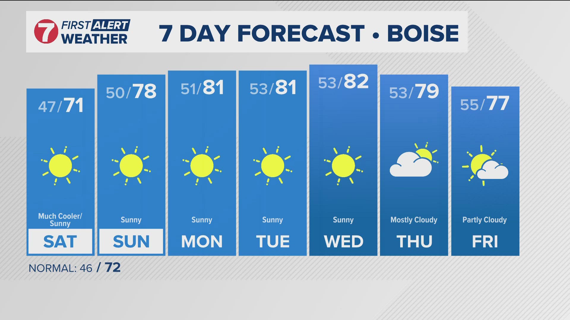 The daily forecast from Idaho's trusted First Alert Weather team.