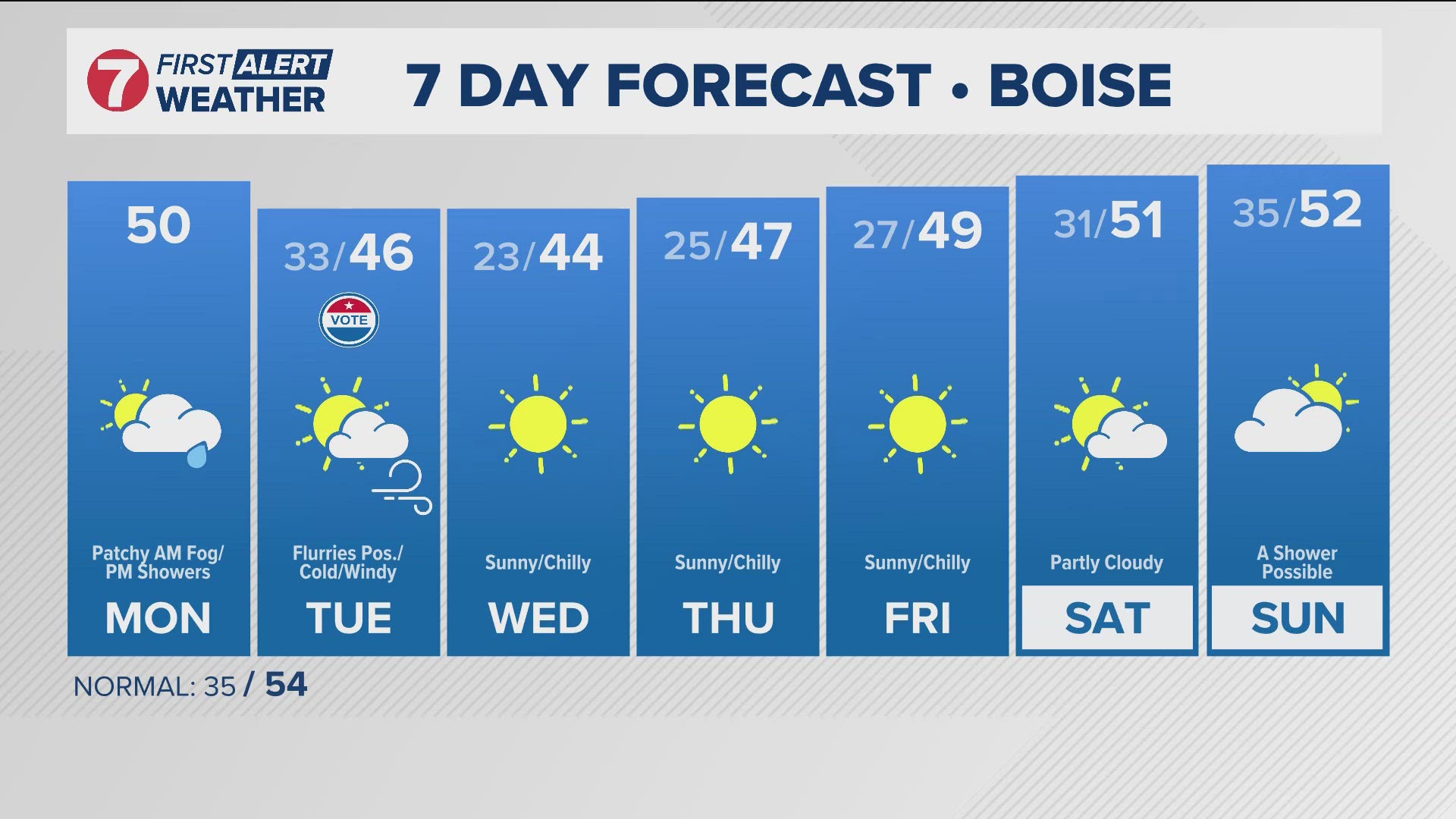 The daily forecast from Idaho's trusted KTVB First Alert Weather team.