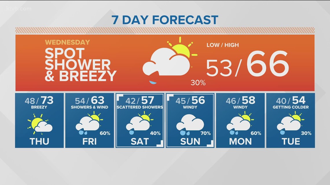 Big weather pattern change on the horizon and could bring beneficial