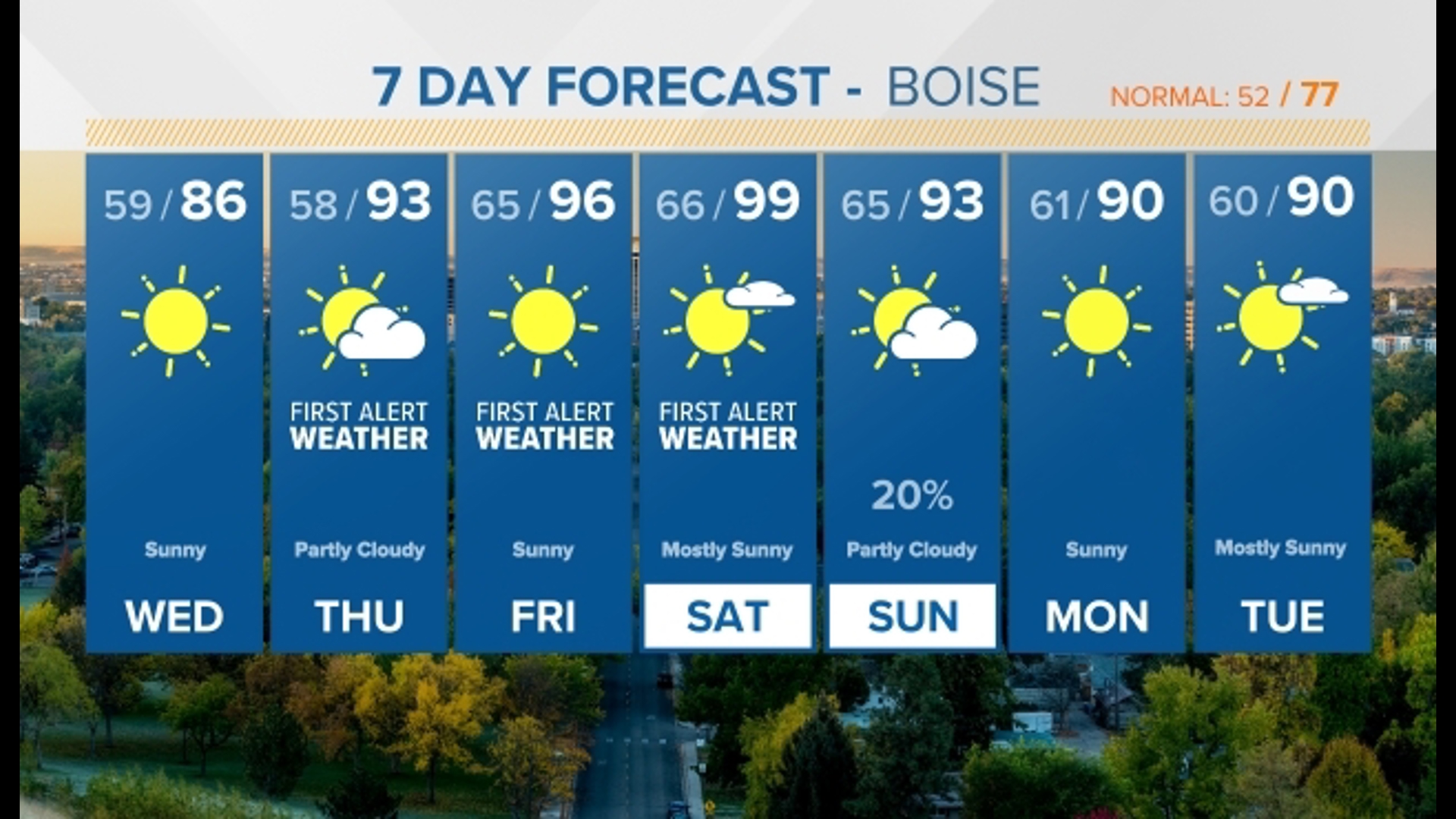 Boise's Leading Local News: Weather, Traffic, Sports and more | Boise ...