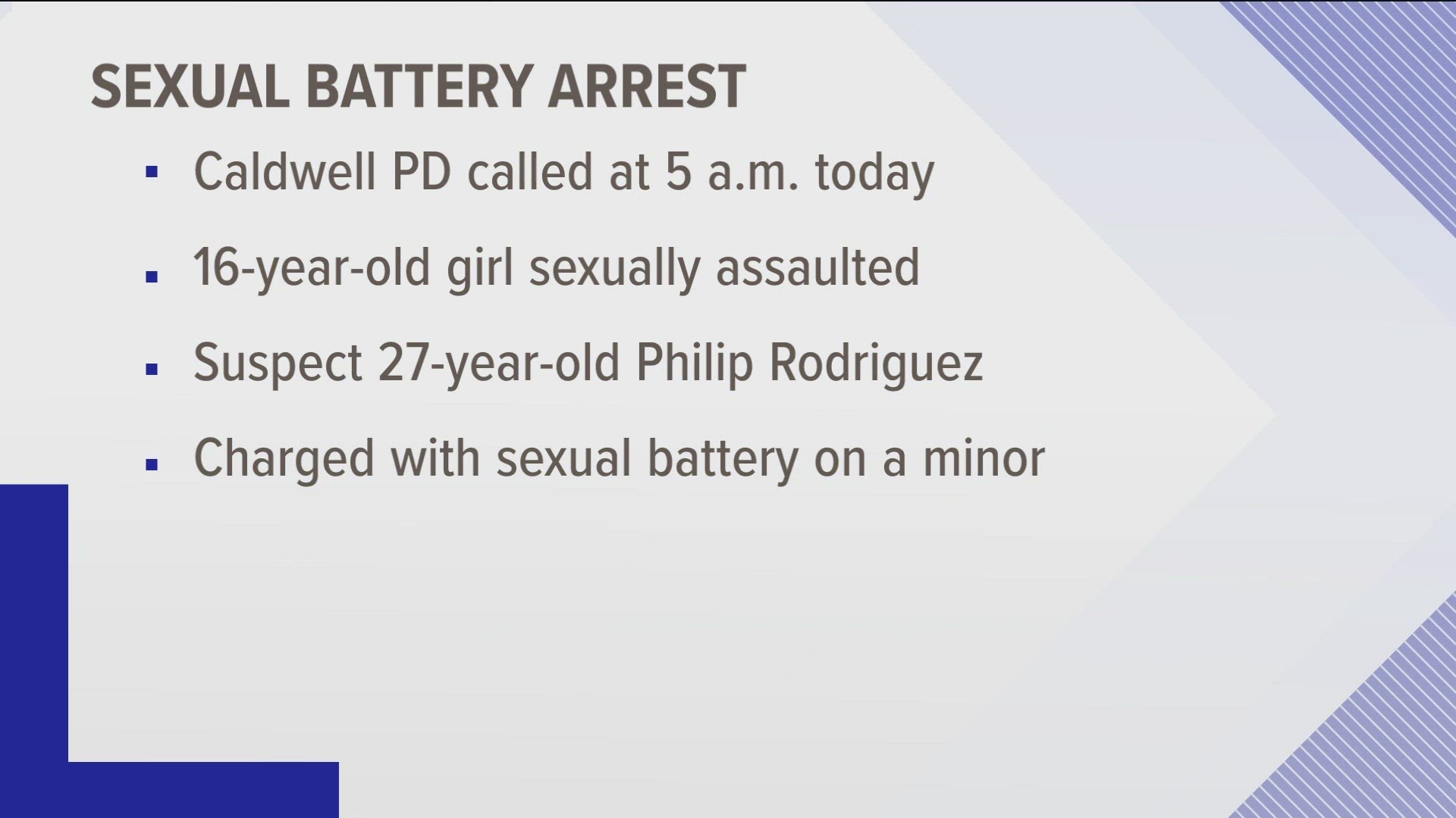Boise and Caldwell Police conducted an operation to apprehend the suspect, the charges are sexual battery on a minor child who was 16 or 17-years old.