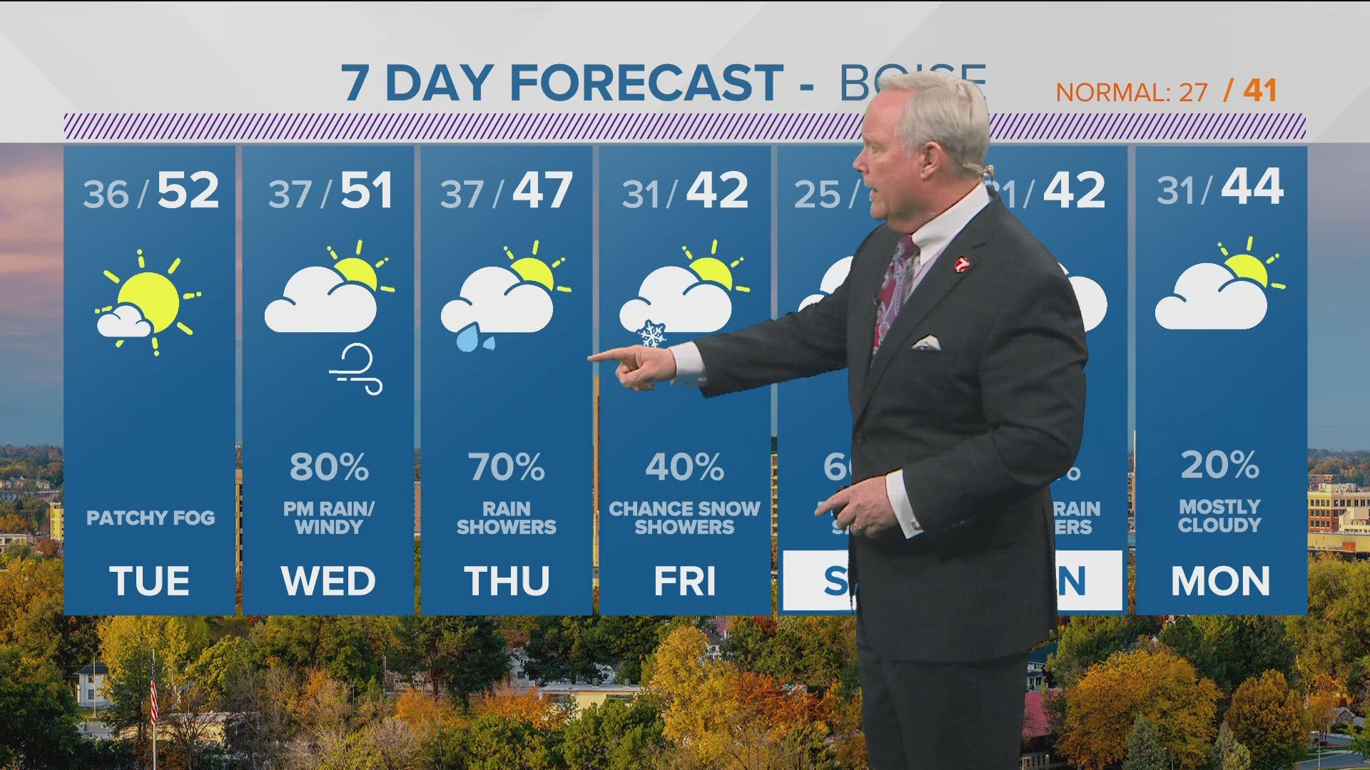 Mild weather Tuesday ahead of more wet weather mid-week