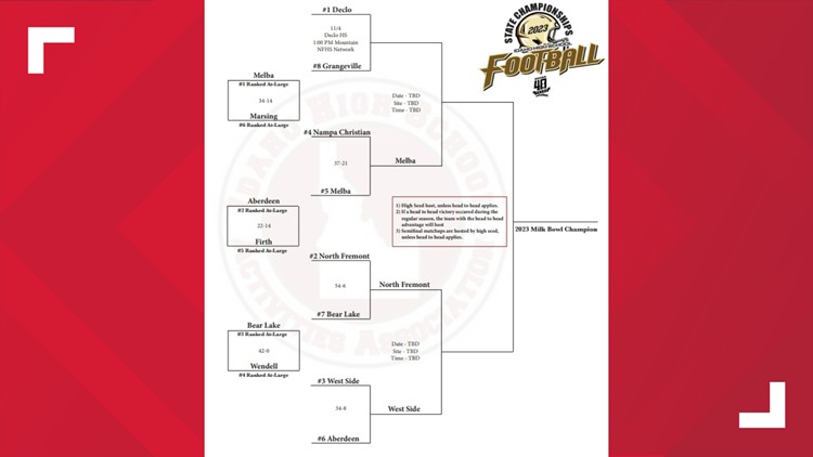 Friday Night Football: Idaho State Playoff Scores, Highlights | Ktvb.com