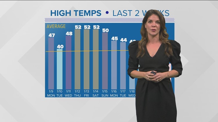 Weather: Conditions will stay mainly colder than average through the week ahead