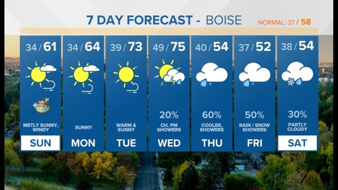 Boise area southwest Idaho weather forecast from KTVB ktvb