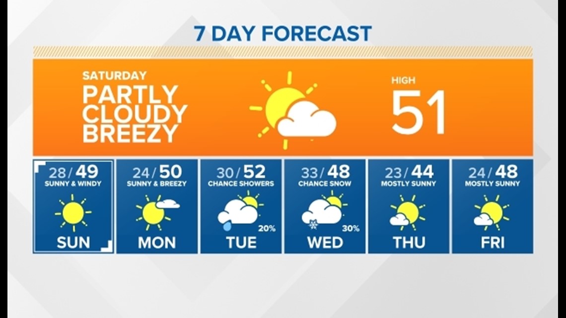 Karcher Mall adds apartments, retail and storage in Nampa