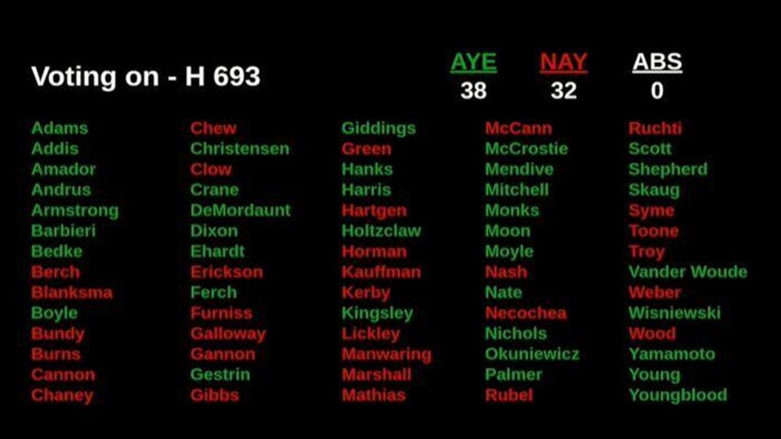 House passes Rep. Giddings' bill banning ballot drop boxes - Vimarsana News