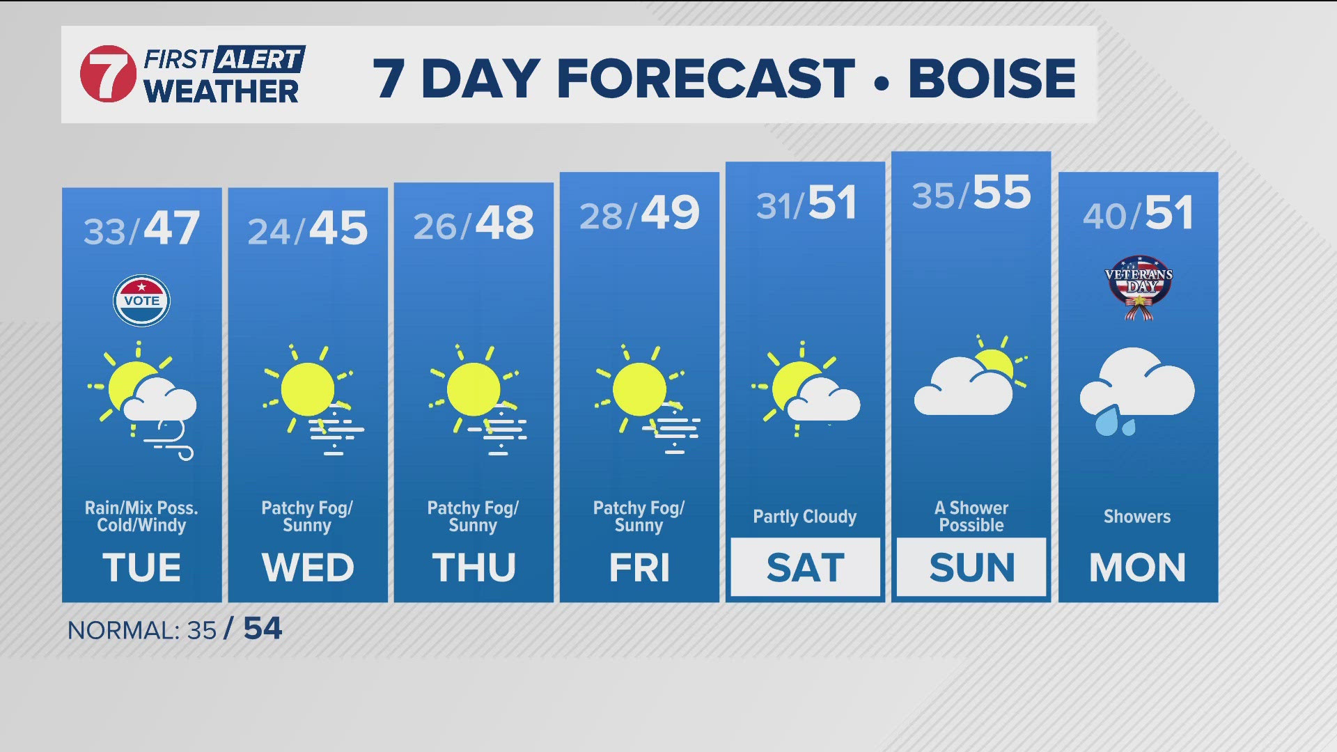 The daily forecast from Idaho's trusted KTVB First Alert Weather team.