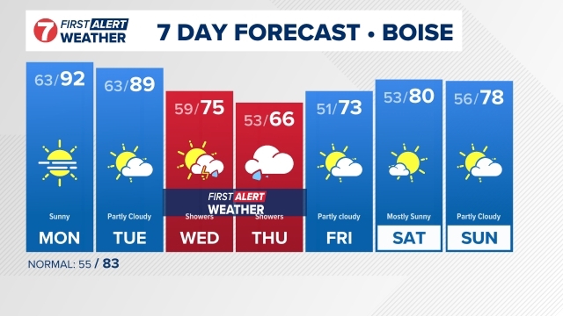 Rain showers and thunderstorms bringing unseasonably cooler ...