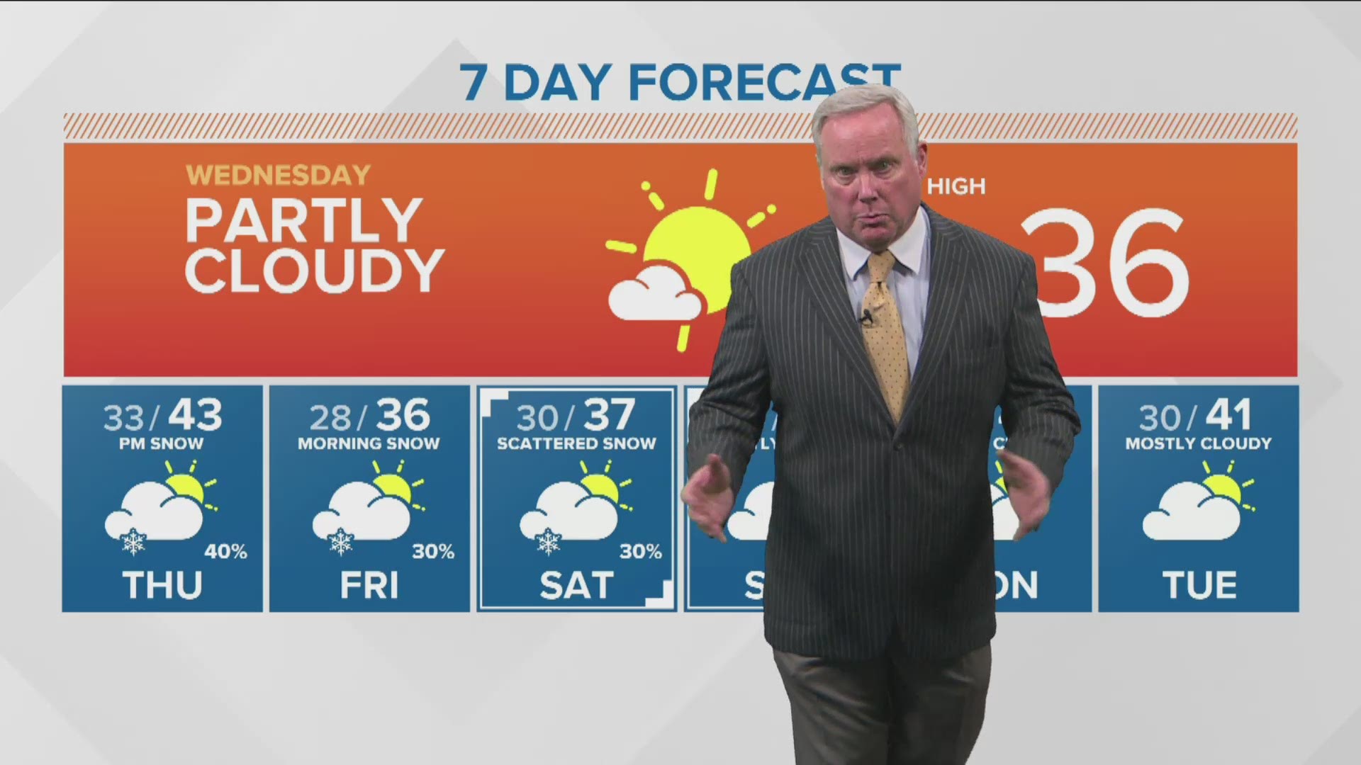 Rick Lantz says the snow showers will be tapering off overnight.